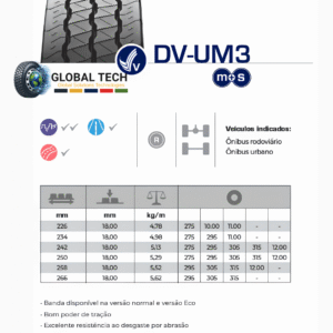 DV-UM3